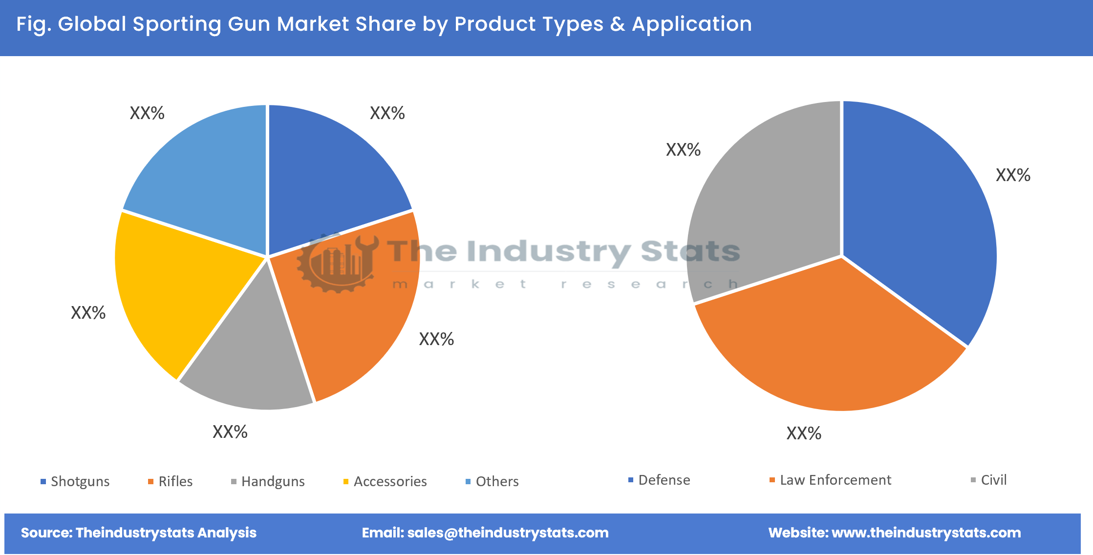 Sporting Gun Share by Product Types & Application